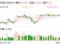 爱美客去年营收28.69亿元增近五成 拟10转4派23.23元