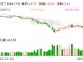 阿拉丁：拟以1.81亿元收购源叶生物51%股权