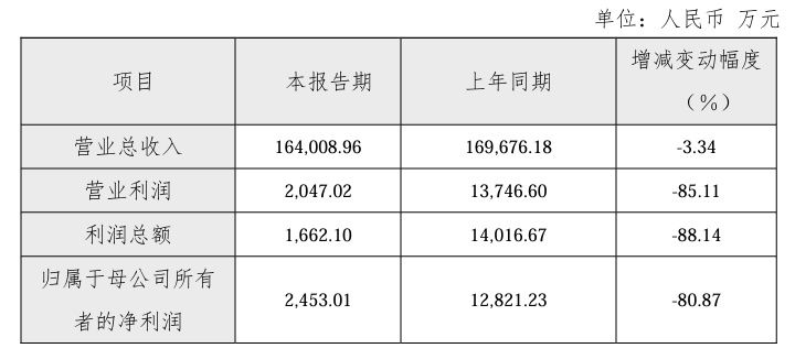 公司舆情｜富淼科技近 10 个月跌超 26% 董事老婆却短线交易获利 7.77 万元 - 第 3 张图片 - 小家生活风水网