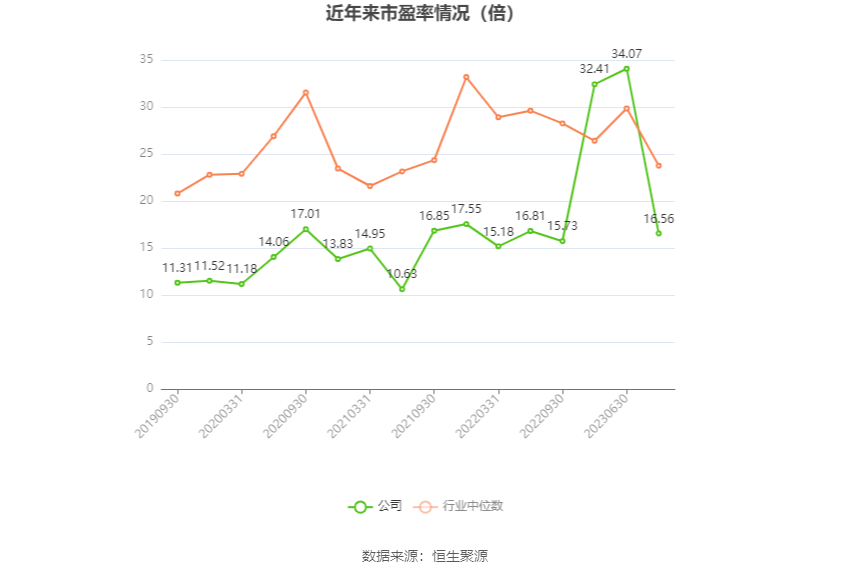 天润工业：2023 年净利同比增长 91.96% 拟 10 派 2.3 元 - 第 3 张图片 - 小家生活风水网