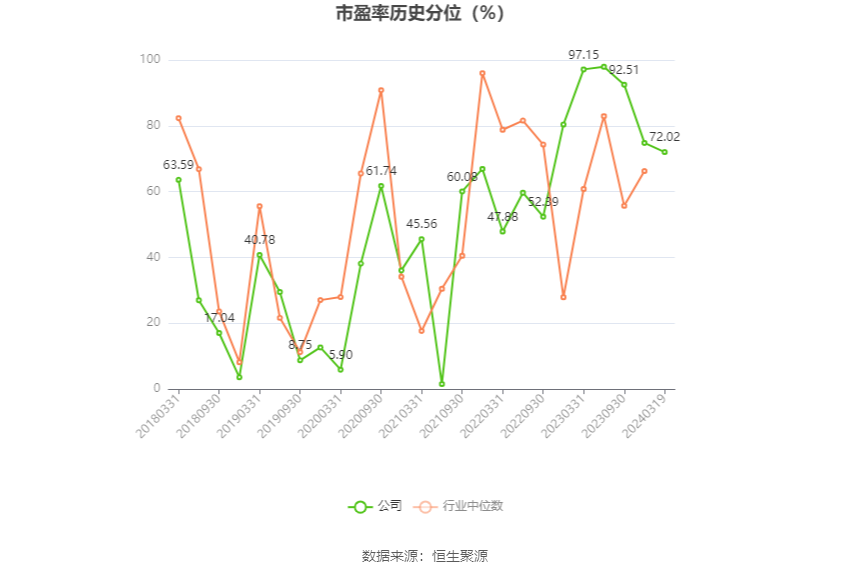 天润工业：2023 年净利同比增长 91.96% 拟 10 派 2.3 元 - 第 4 张图片 - 小家生活风水网