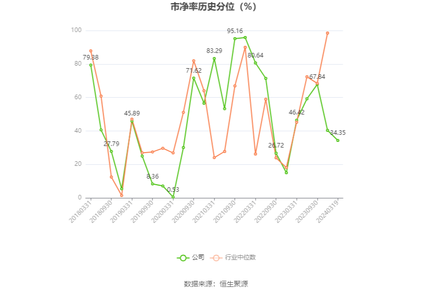 天润工业：2023 年净利同比增长 91.96% 拟 10 派 2.3 元 - 第 5 张图片 - 小家生活风水网