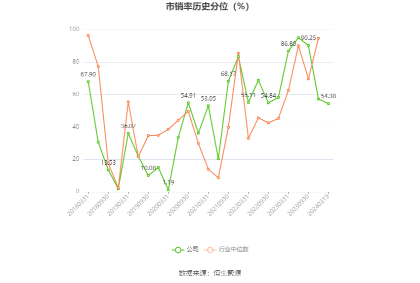 天润工业：2023 年净利同比增长 91.96% 拟 10 派 2.3 元 - 第 6 张图片 - 小家生活风水网