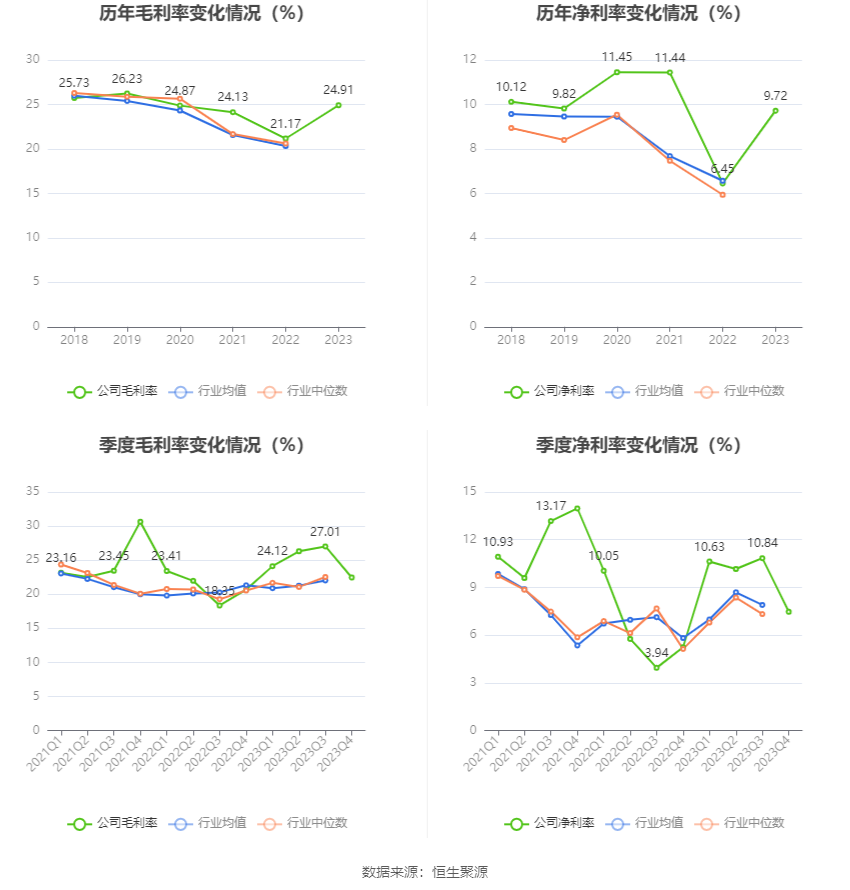 天润工业：2023 年净利同比增长 91.96% 拟 10 派 2.3 元 - 第 10 张图片 - 小家生活风水网