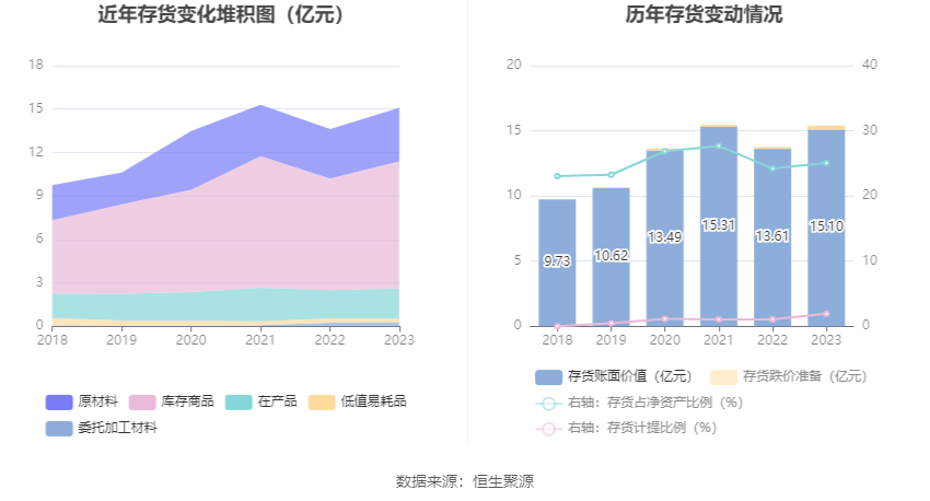 天润工业：2023 年净利同比增长 91.96% 拟 10 派 2.3 元 - 第 20 张图片 - 小家生活风水网