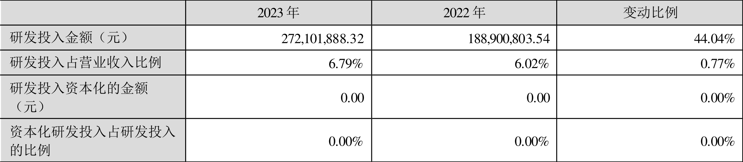 天润工业：2023 年净利同比增长 91.96% 拟 10 派 2.3 元 - 第 21 张图片 - 小家生活风水网