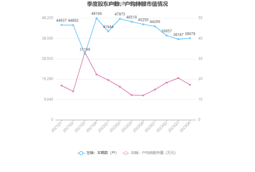 天润工业：2023 年净利同比增长 91.96% 拟 10 派 2.3 元 - 第 26 张图片 - 小家生活风水网