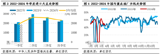 豆粕：价格迎来反弹 上下游博弈加剧 - 第 4 张图片 - 小家生活风水网