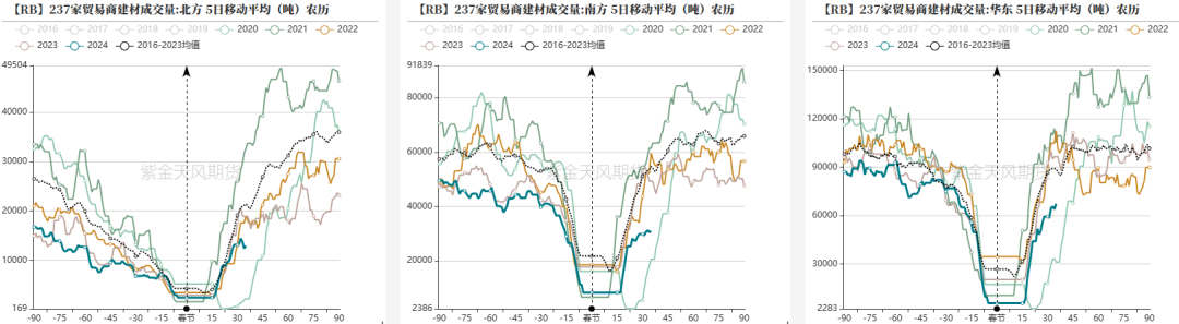 钢材：铁水有复产迹象	，需求阶段性释放 - 第 16 张图片 - 小家生活风水网