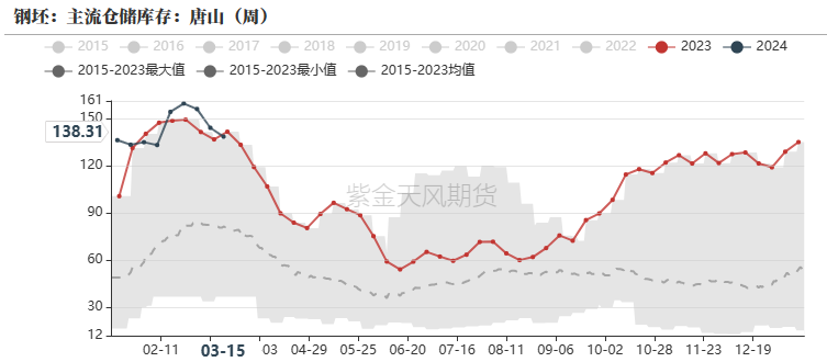 钢材：铁水有复产迹象	，需求阶段性释放 - 第 25 张图片 - 小家生活风水网