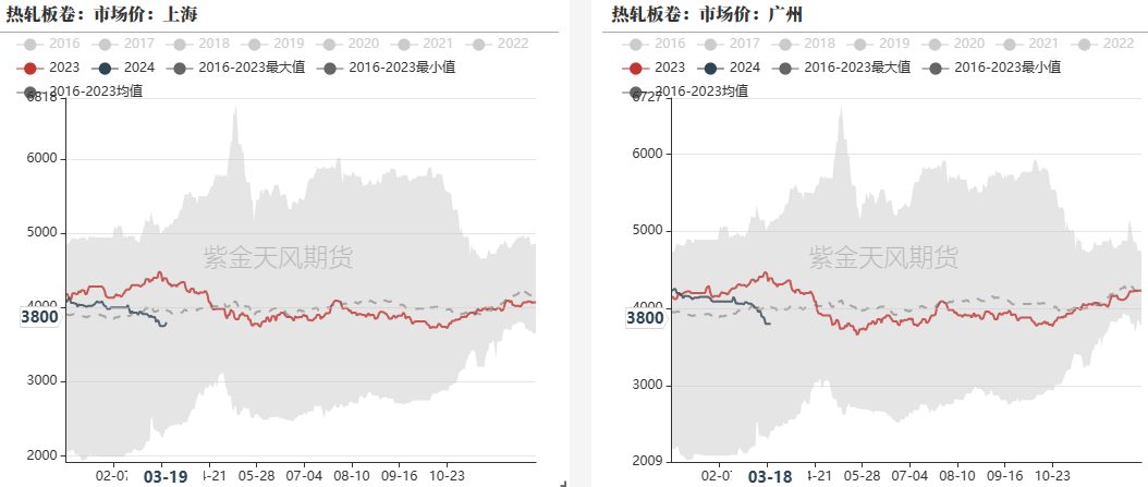 钢材：铁水有复产迹象，需求阶段性释放 - 第 29 张图片 - 小家生活风水网