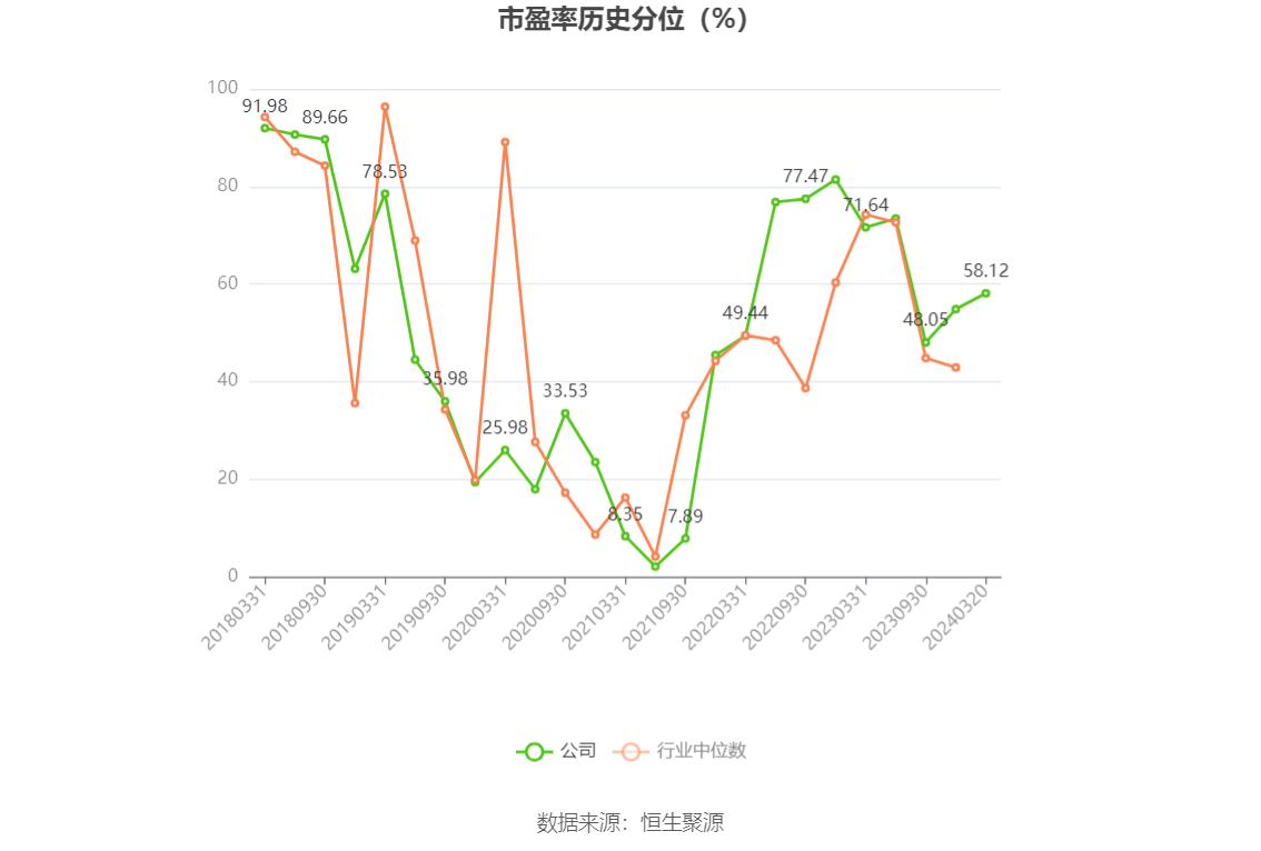 东方电缆：2023 年净利润 10 亿元 同比增长 18.78% 拟 10 派 4.5 元 - 第 6 张图片 - 小家生活风水网