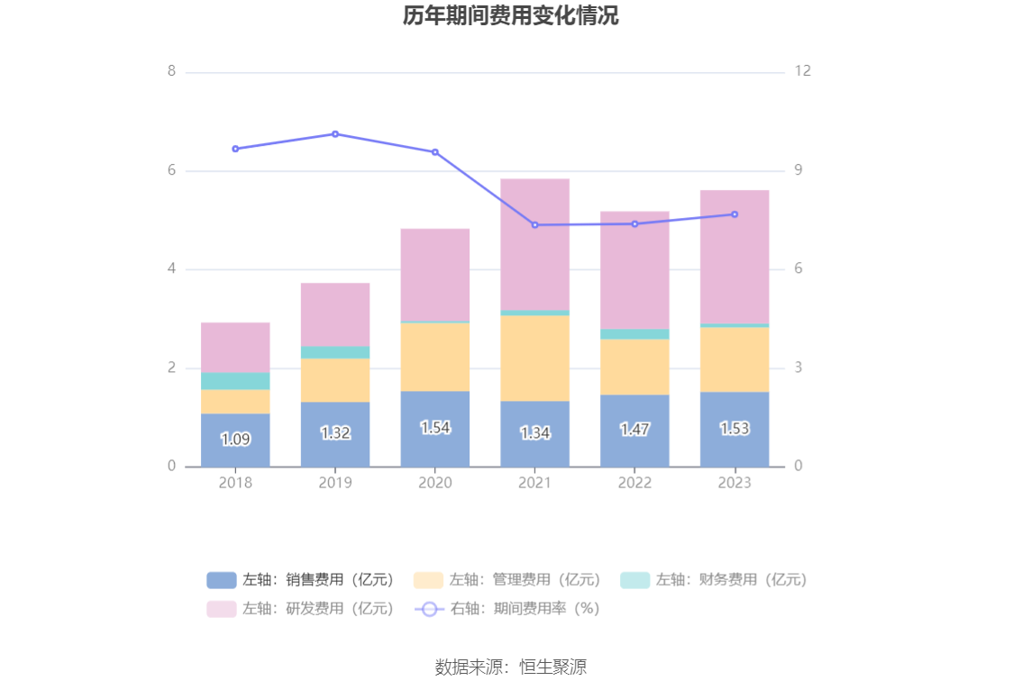 东方电缆：2023 年净利润 10 亿元 同比增长 18.78% 拟 10 派 4.5 元 - 第 19 张图片 - 小家生活风水网