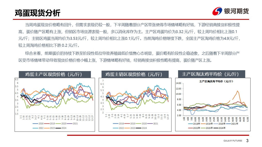 【鸡蛋周报】需求表现一般 饲料成本下跌 - 第 5 张图片 - 小家生活风水网