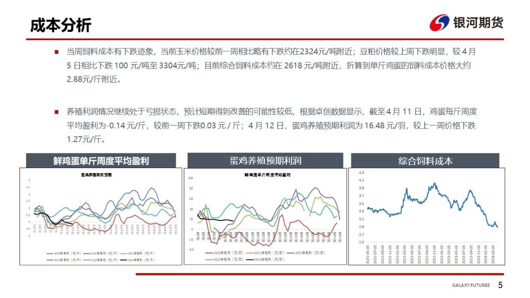 【鸡蛋周报】需求表现一般 饲料成本下跌 - 第 7 张图片 - 小家生活风水网