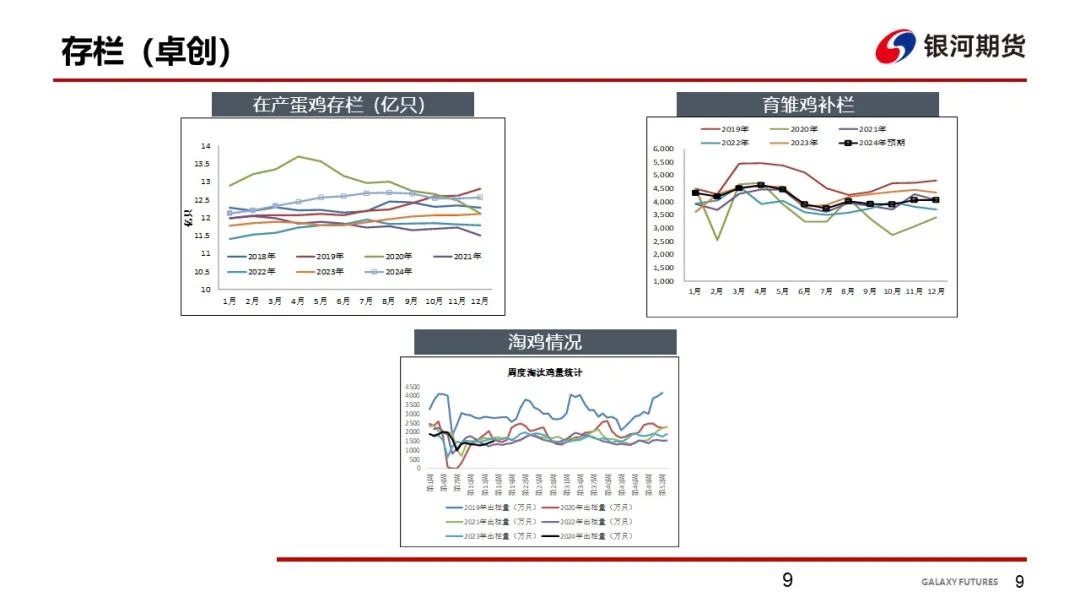 【鸡蛋周报】需求表现一般 饲料成本下跌 - 第 11 张图片 - 小家生活风水网