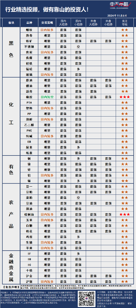 中天策略:11 月 6 日市场分析 - 第 3 张图片 - 小家生活风水网