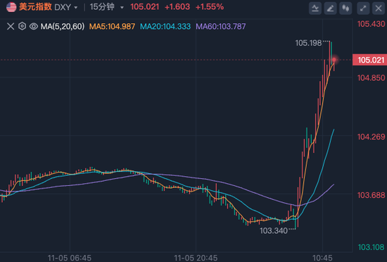 刚刚，比特币历史新高，狗狗币大涨 30%！超 9.5 万人爆仓 - 第 5 张图片 - 小家生活风水网