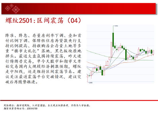 中天期货: 尿素重返箱体 纸浆区间震荡 - 第 6 张图片 - 小家生活风水网